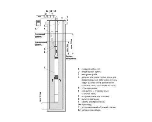 Насос ЭЦВ 4-6-140 (пр часть, двиг.4 кВт), компл. (4 кВт, 4", Нмакс - 193 м, Qмакс - 11 куб.м/ч, диаметр вых. отверстия - 1 1/2")